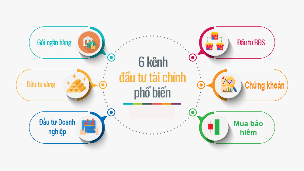 Dau Tu Thong Minh Phillip9x 2edu