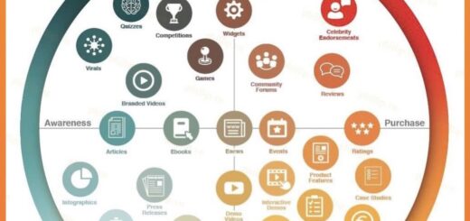 Online Marketing Phillip.vn