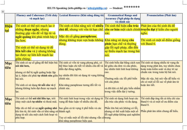 Ielts Speaking Phillip9x 6