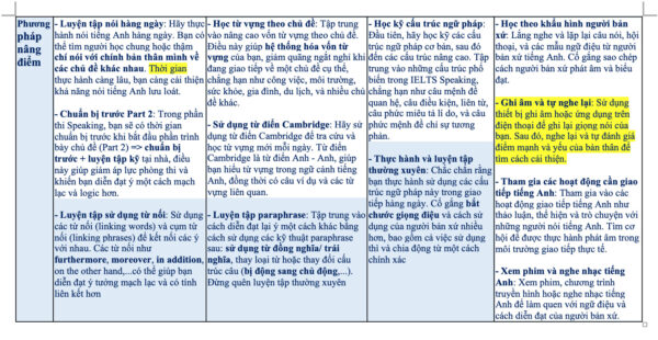 Ielts Speaking Phillip9x 7