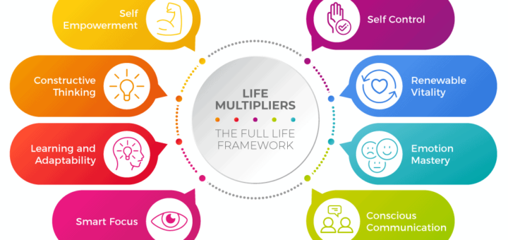 Full Life Multipliers